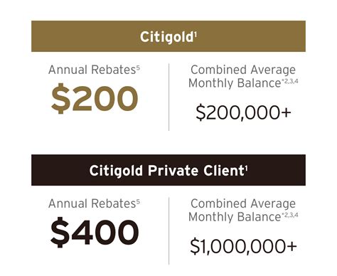 citi gold benefits